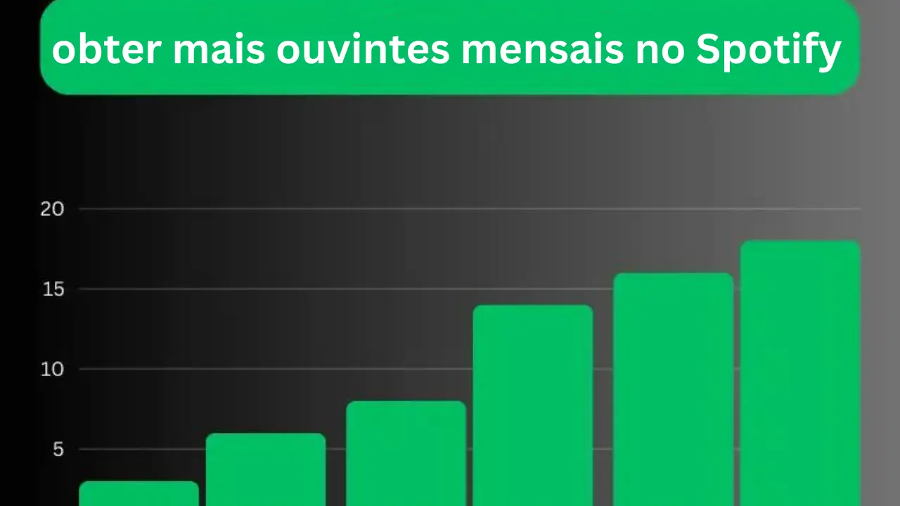 Como obter mais ouvintes mensais no Spotify