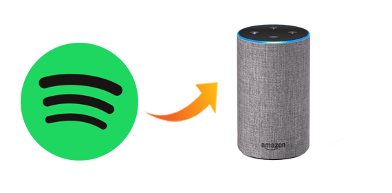 Como conectar o Spotify na Alexa