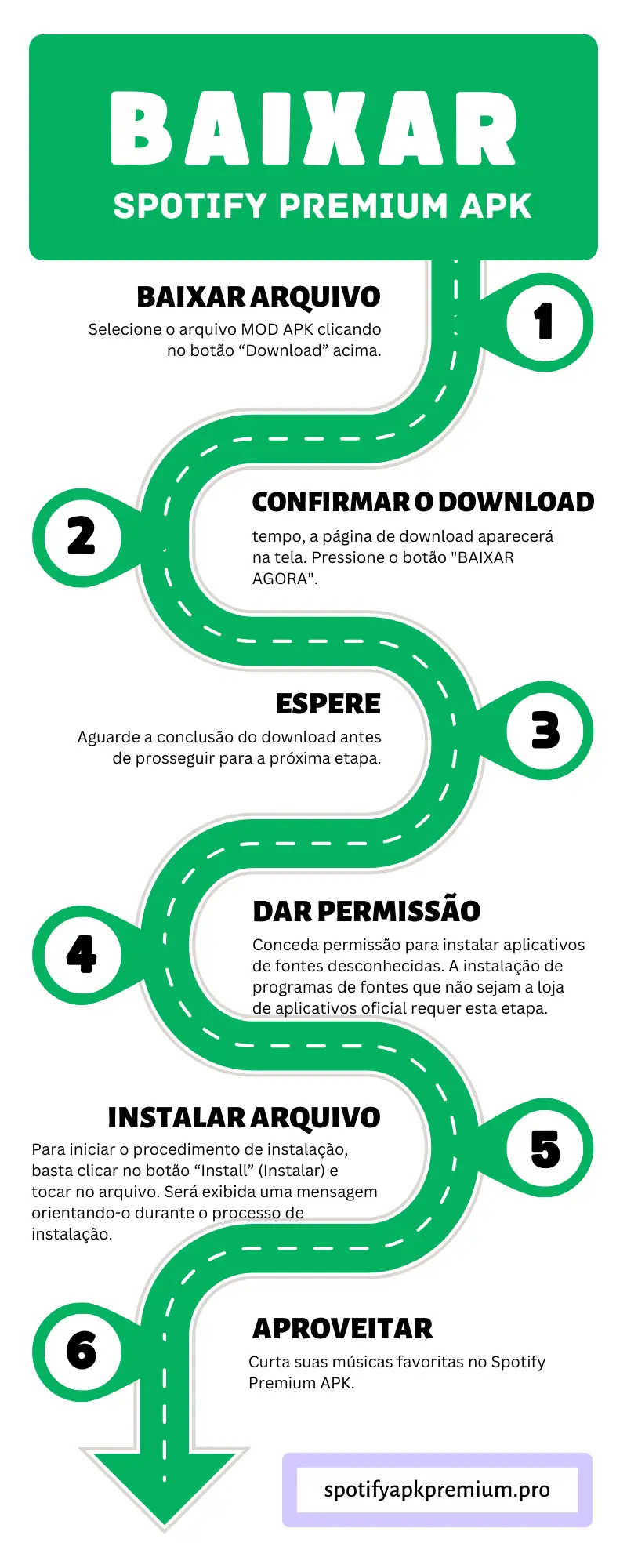 Guia de download do Spotify Premium APK Infográfico