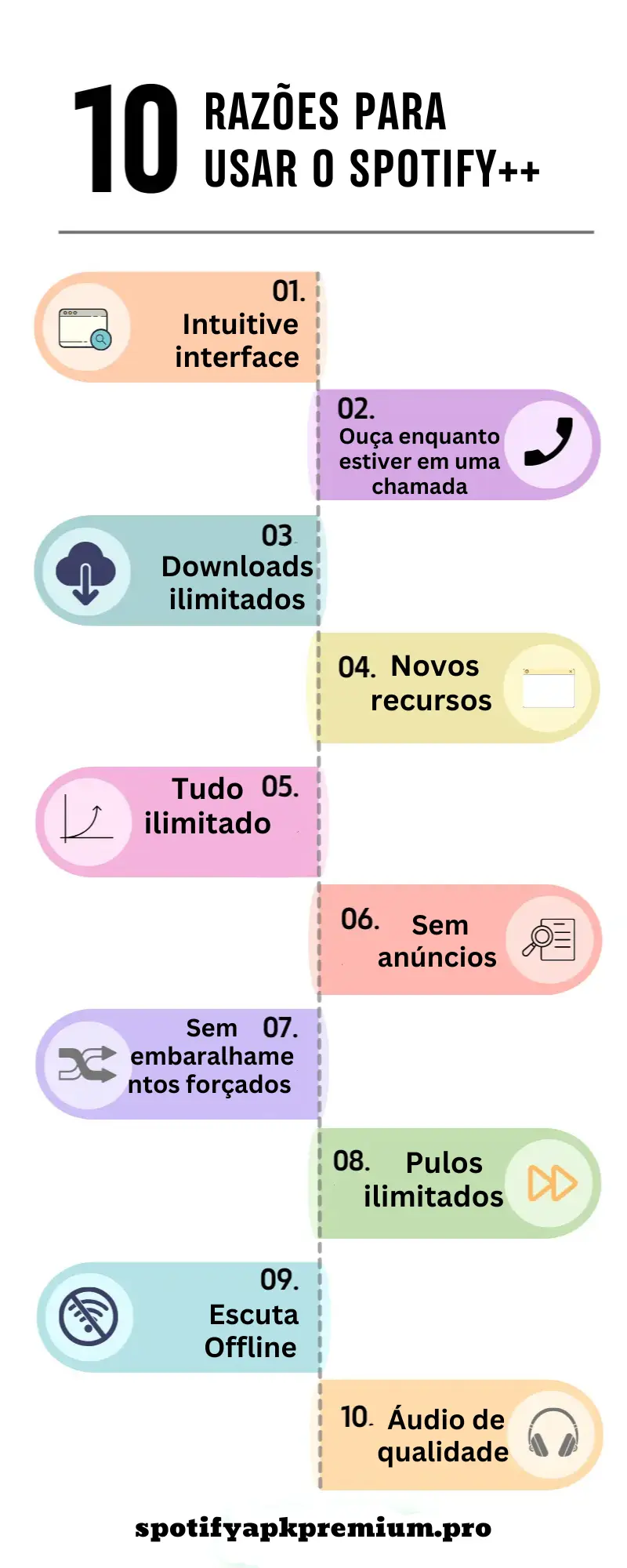 Infográficos do Spotify++